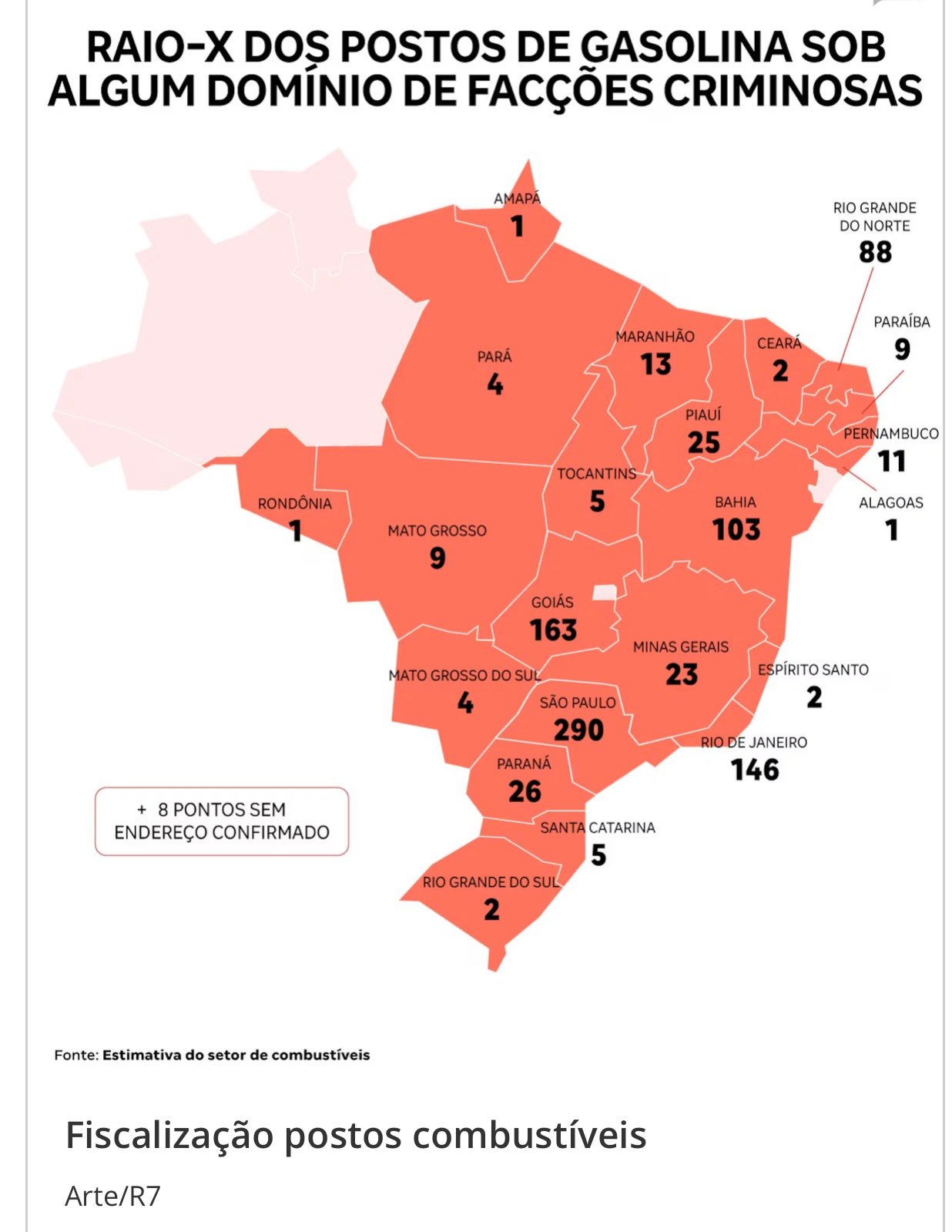 Setor de combustíveis estima que pelo menos 941 postos estejam sob domínio de facções